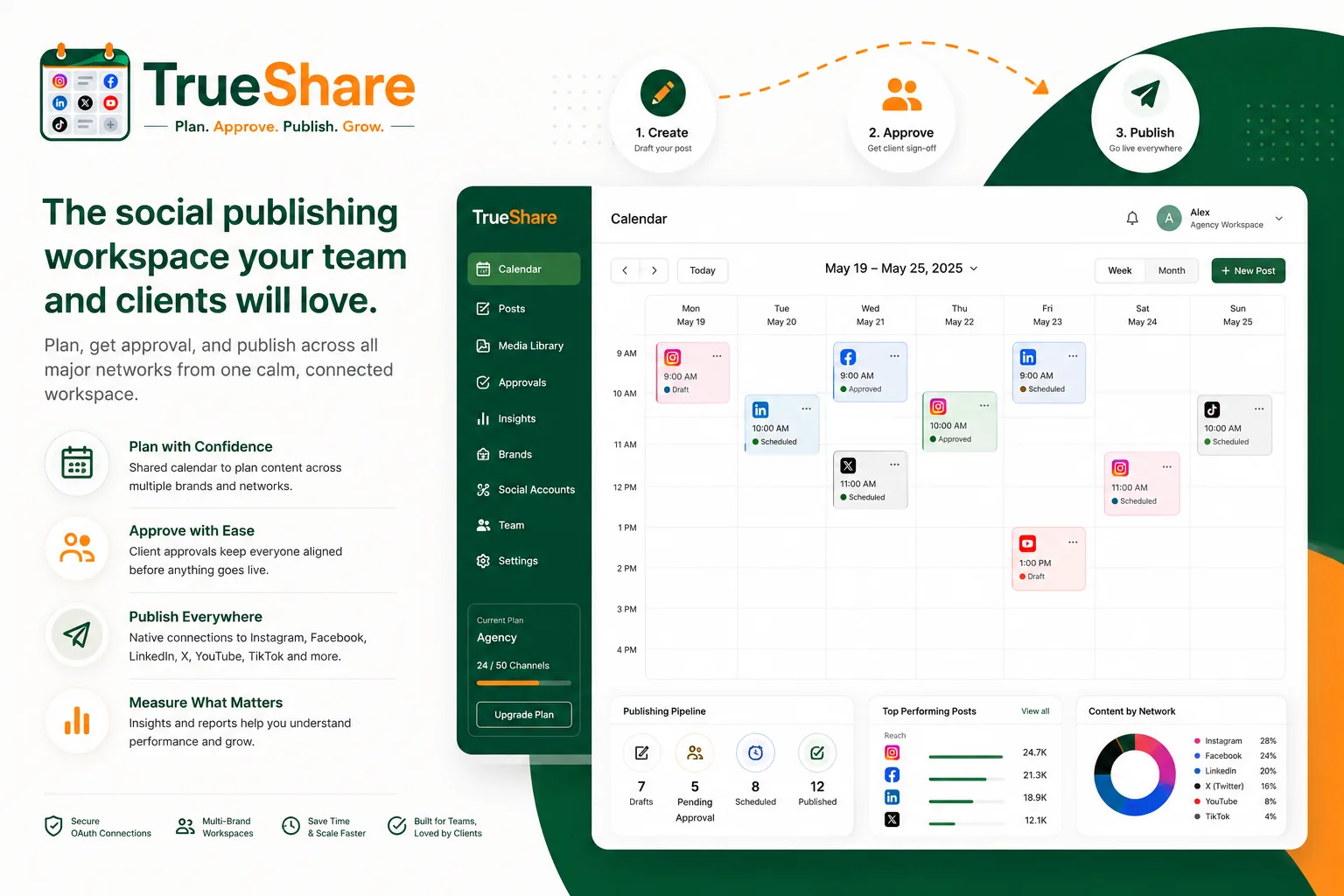 TrueShare.app